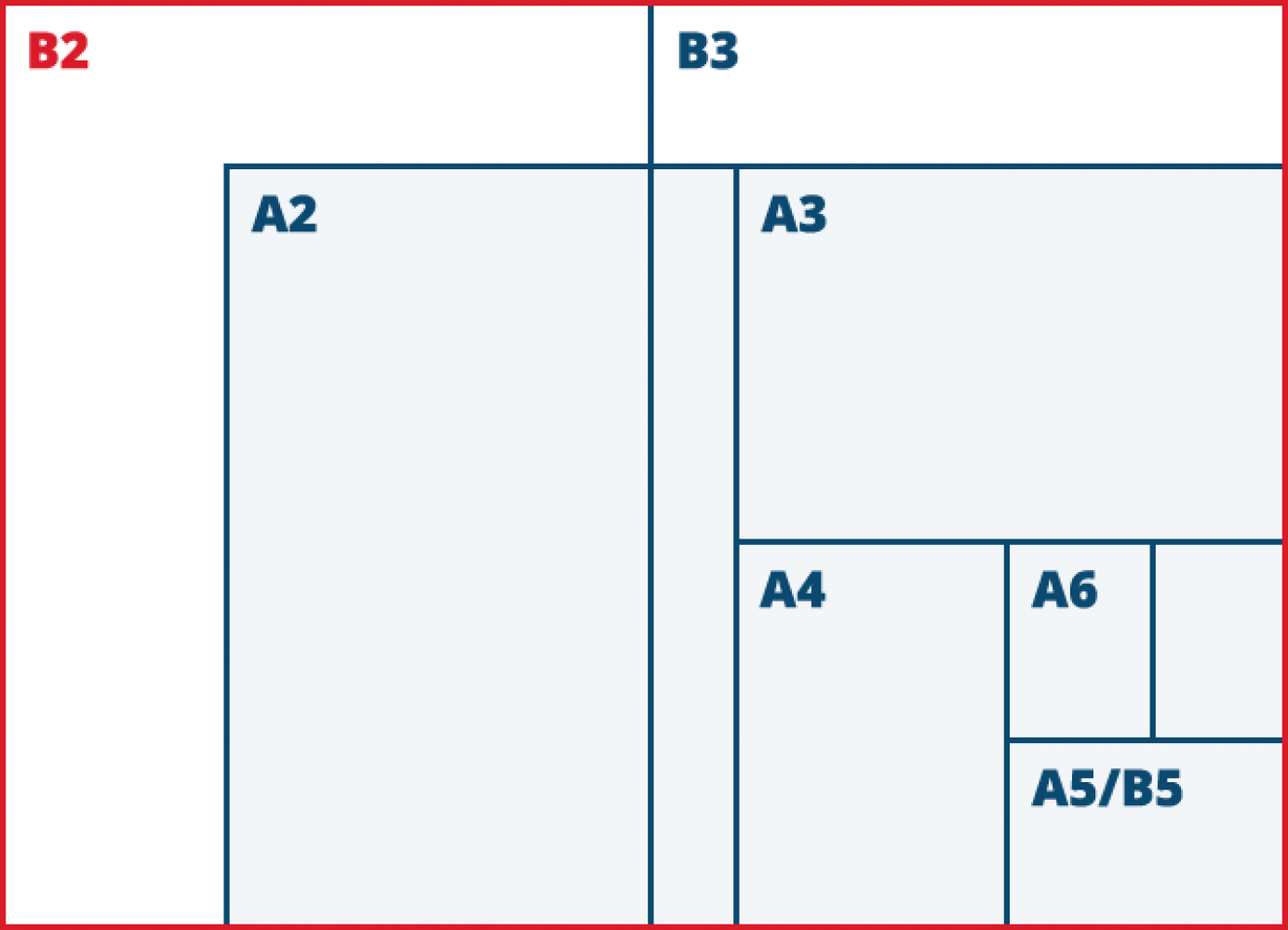 Paper Sizes And Formats The Difference Between A4 And 41 Off